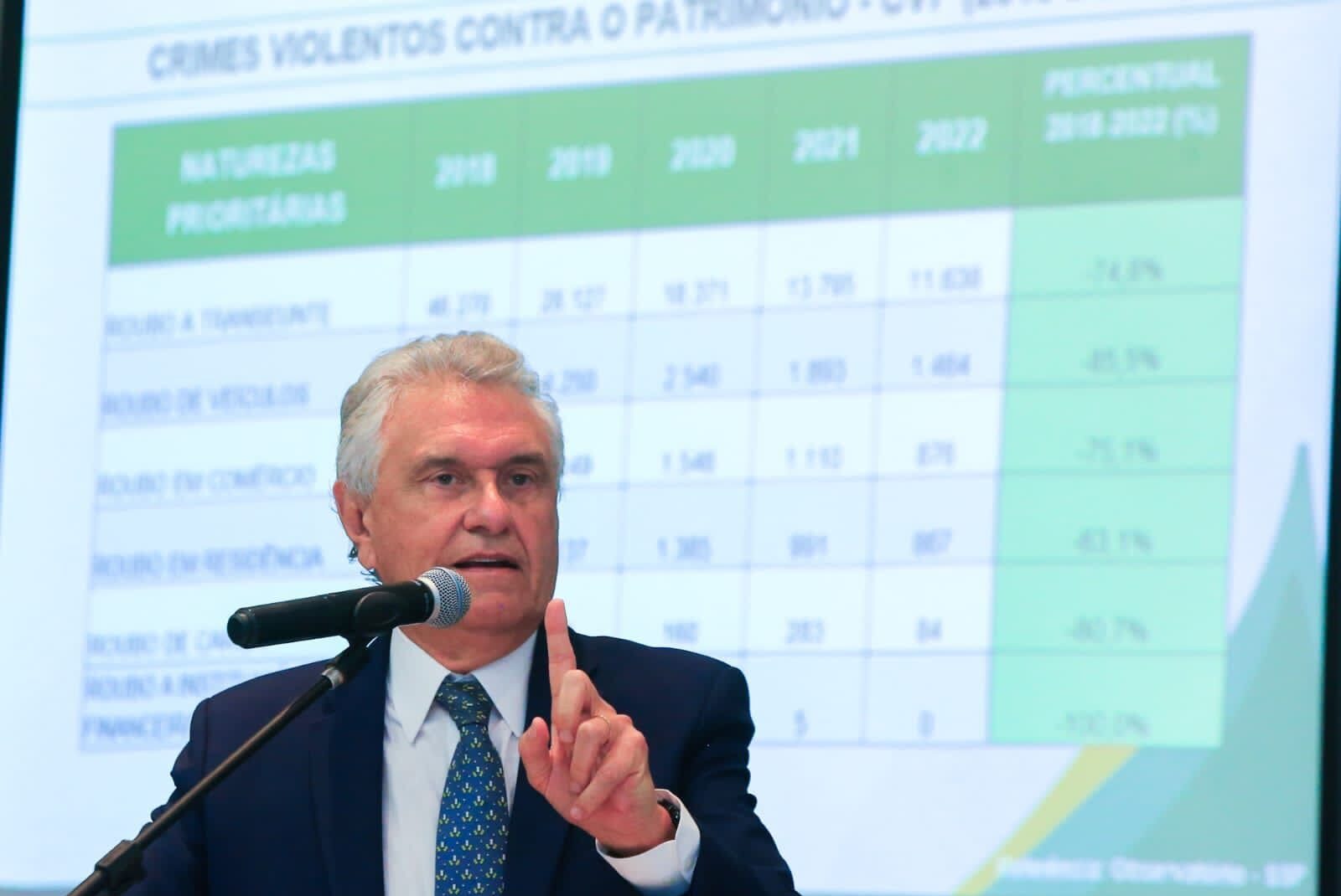 Caiado rebate ação sobre contratos em Goiás