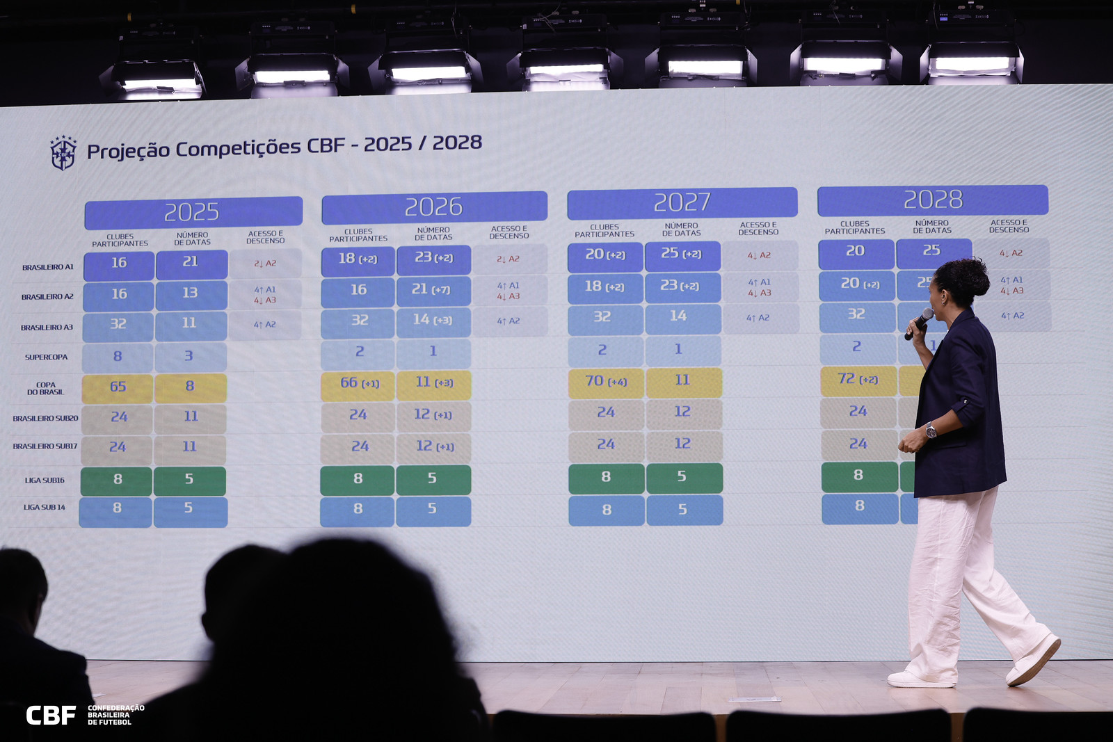 Futebol feminino: CBF divulga calendário com mudanças