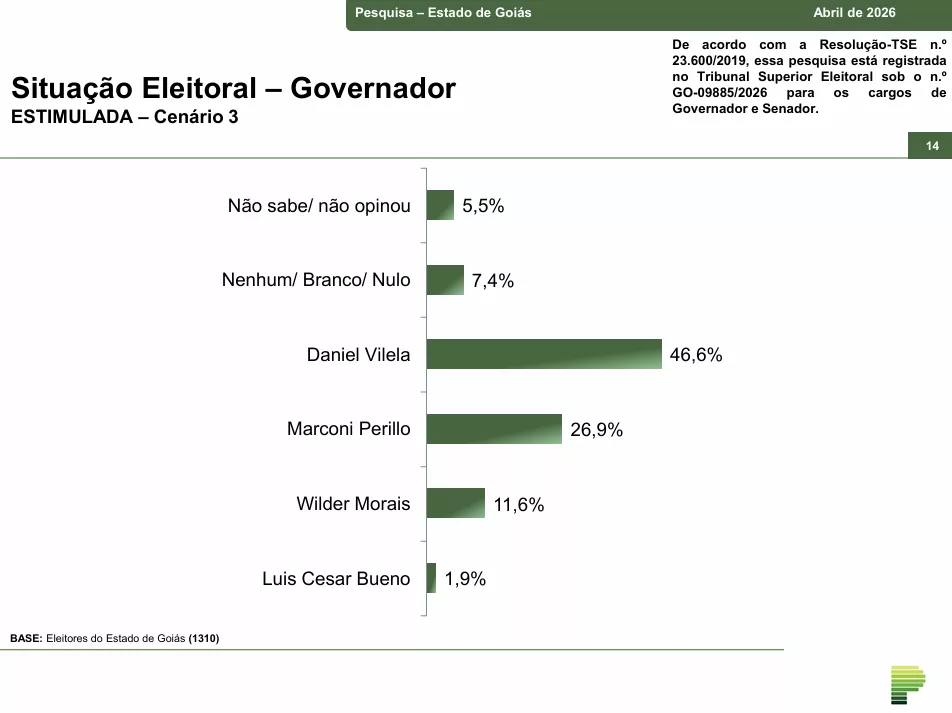 Captura de tela 2026 04 07 094726 | PortalGO