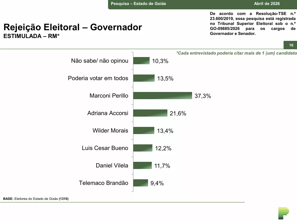 Captura de tela 2026 04 07 094740 | PortalGO