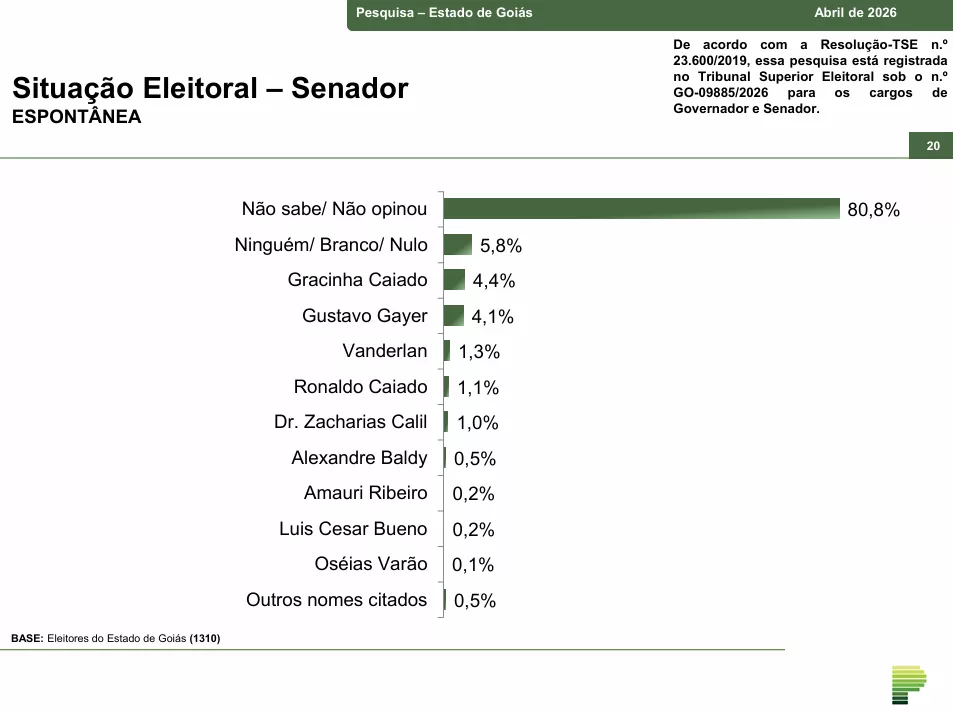 Captura de tela 2026 04 07 094754 | PortalGO