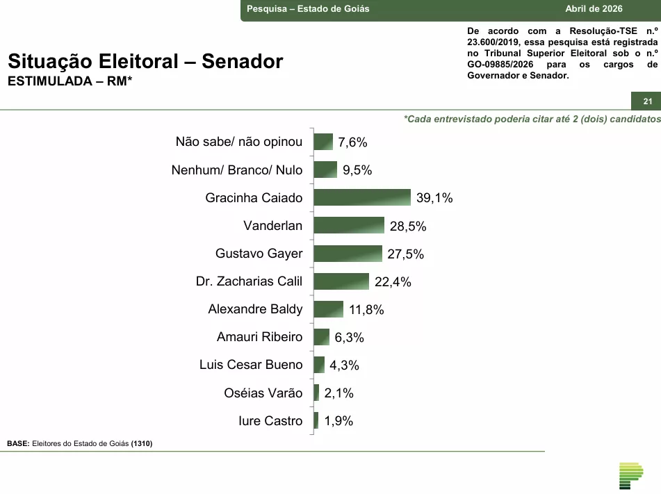 Captura de tela 2026 04 07 094804 | PortalGO