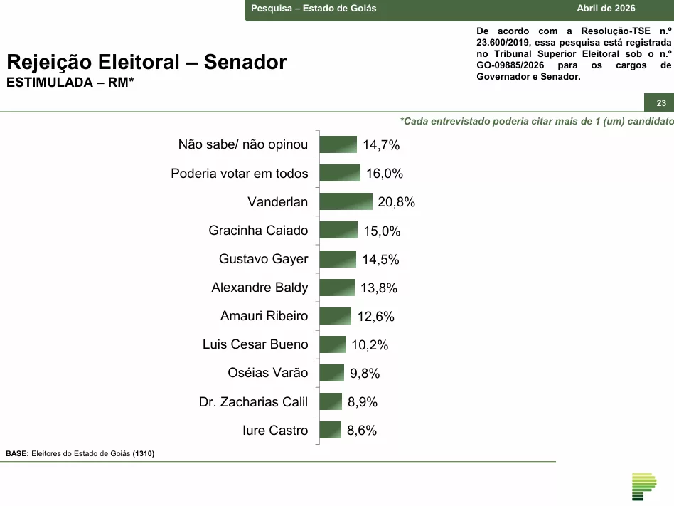 Captura de tela 2026 04 07 094814 | PortalGO