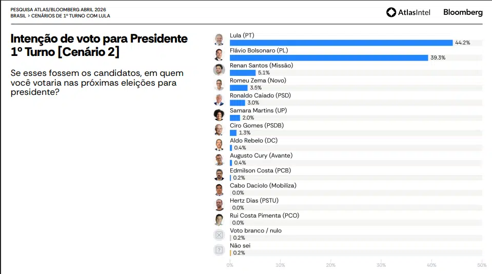 Captura de tela 2026 04 28 221549.png | PortalGO