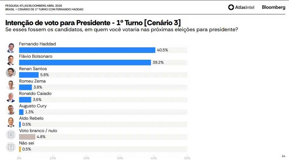 Captura de tela 2026 04 28 221656.png | PortalGO