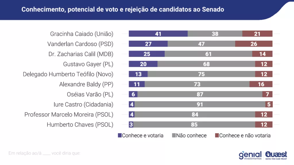Captura de tela 2026 04 30 092538 | PortalGO