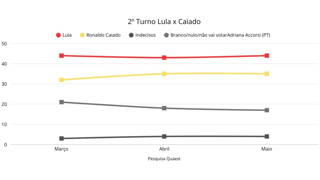 2 T LxC | PortalGO