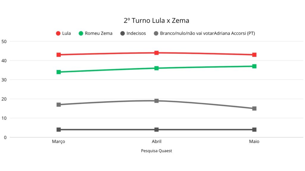2 T LxZ | PortalGO