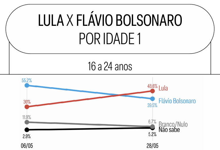 Captura de tela 2026 05 28 102305 | PortalGO