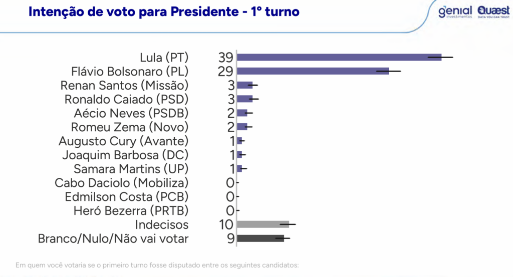 1o Turno | PortalGO