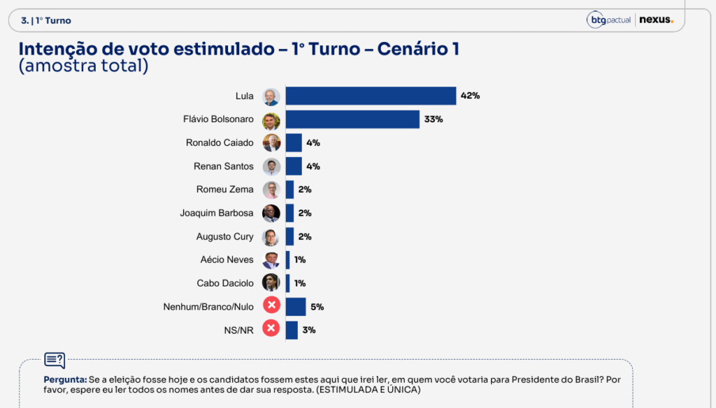 1o turno 1 | PortalGO