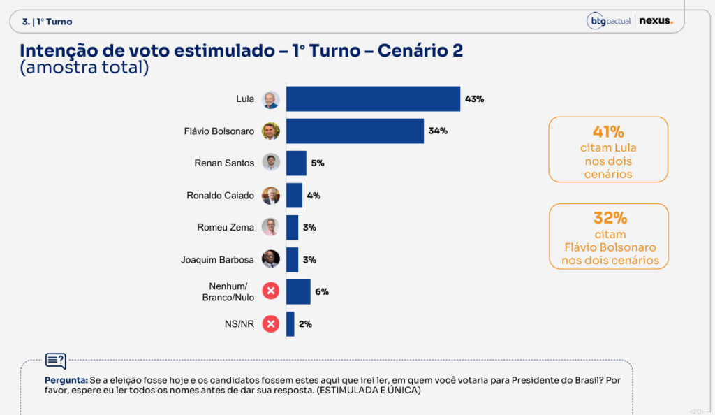1o turno 2o cenario | PortalGO