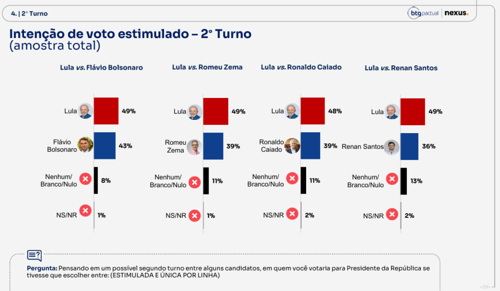 2o turno 1 | PortalGO
