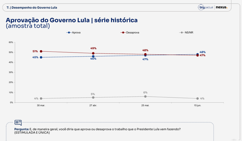 Aprovacao | PortalGO