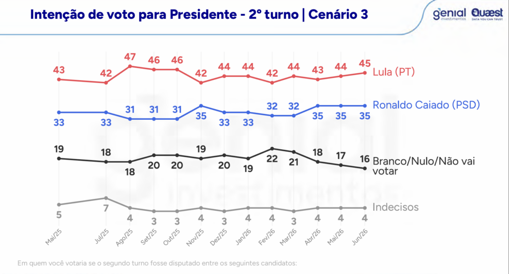 Captura de tela 2026 06 10 113050 | PortalGO