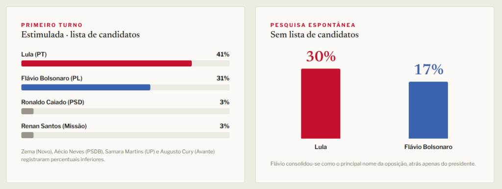 Captura de tela 2026 06 20 133915 | PortalGO