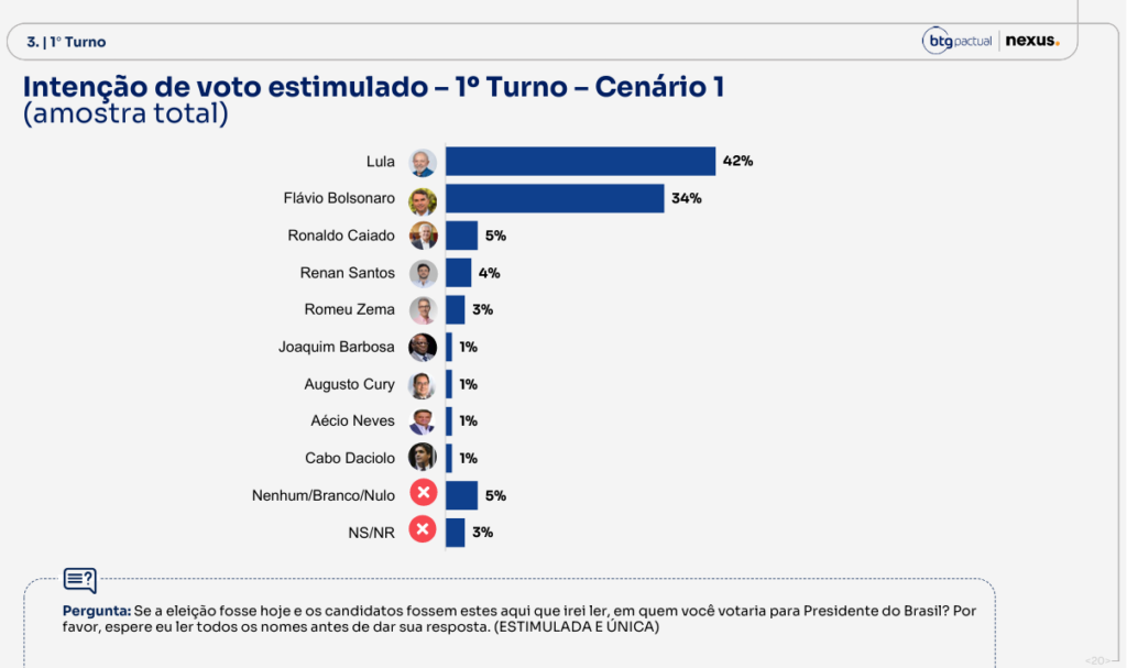 Espontanea 1o turno | PortalGO