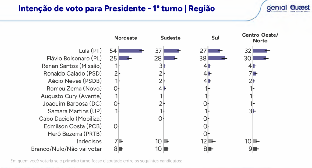 Regiao | PortalGO