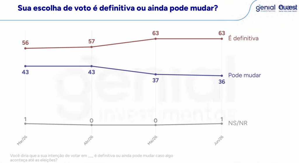 Voto definitivo | PortalGO