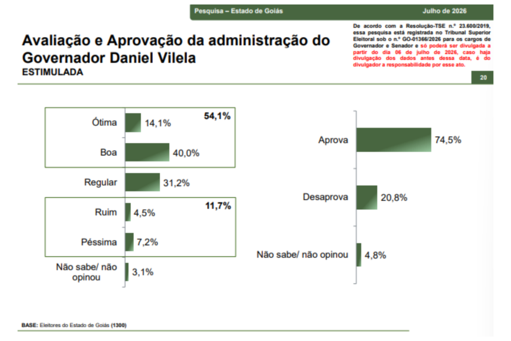 Aprovacao | PortalGO