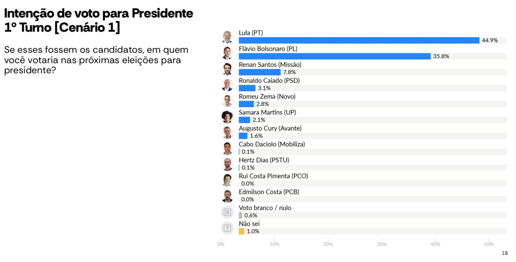 Captura de tela 2026 07 29 101949 | PortalGO
