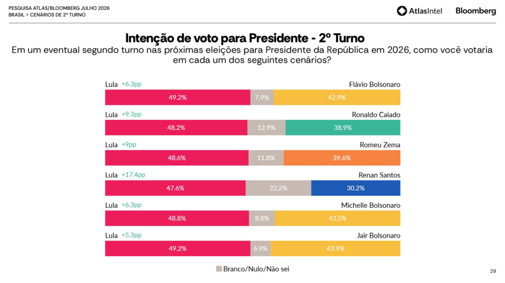 Captura de tela 2026 07 29 102036 | PortalGO