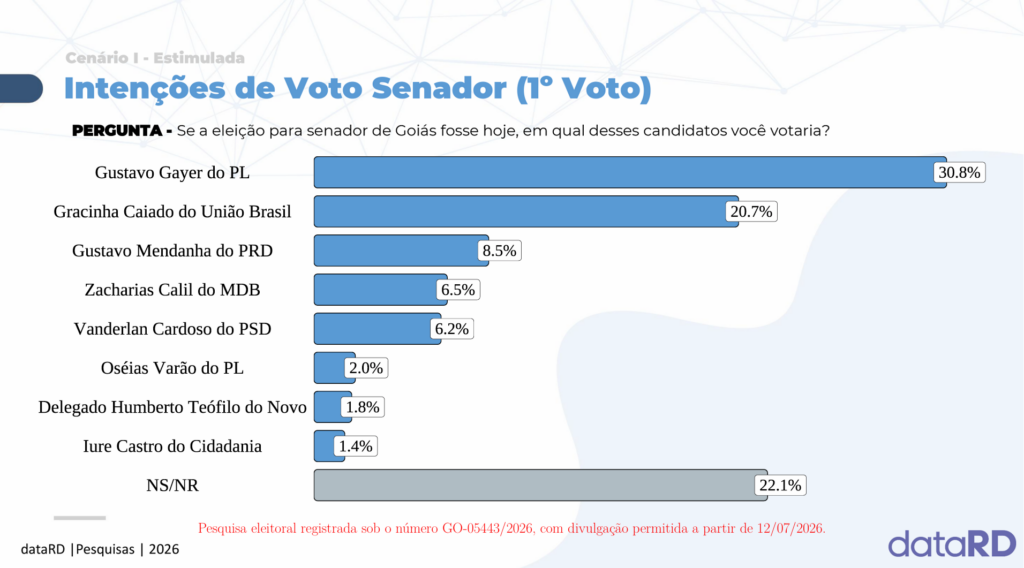 Primeiro Voto Senador | PortalGO