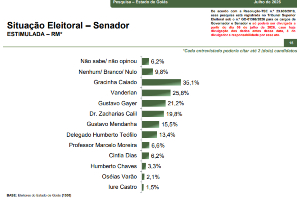 Senado | PortalGO