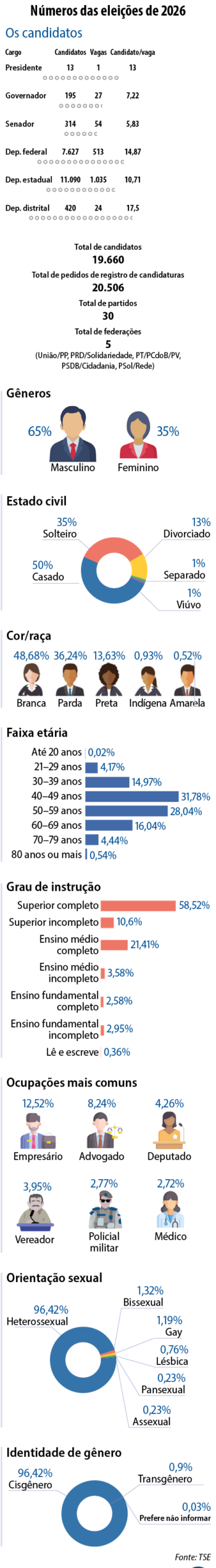 infografico 3 scaled e1787178597446 | PortalGO