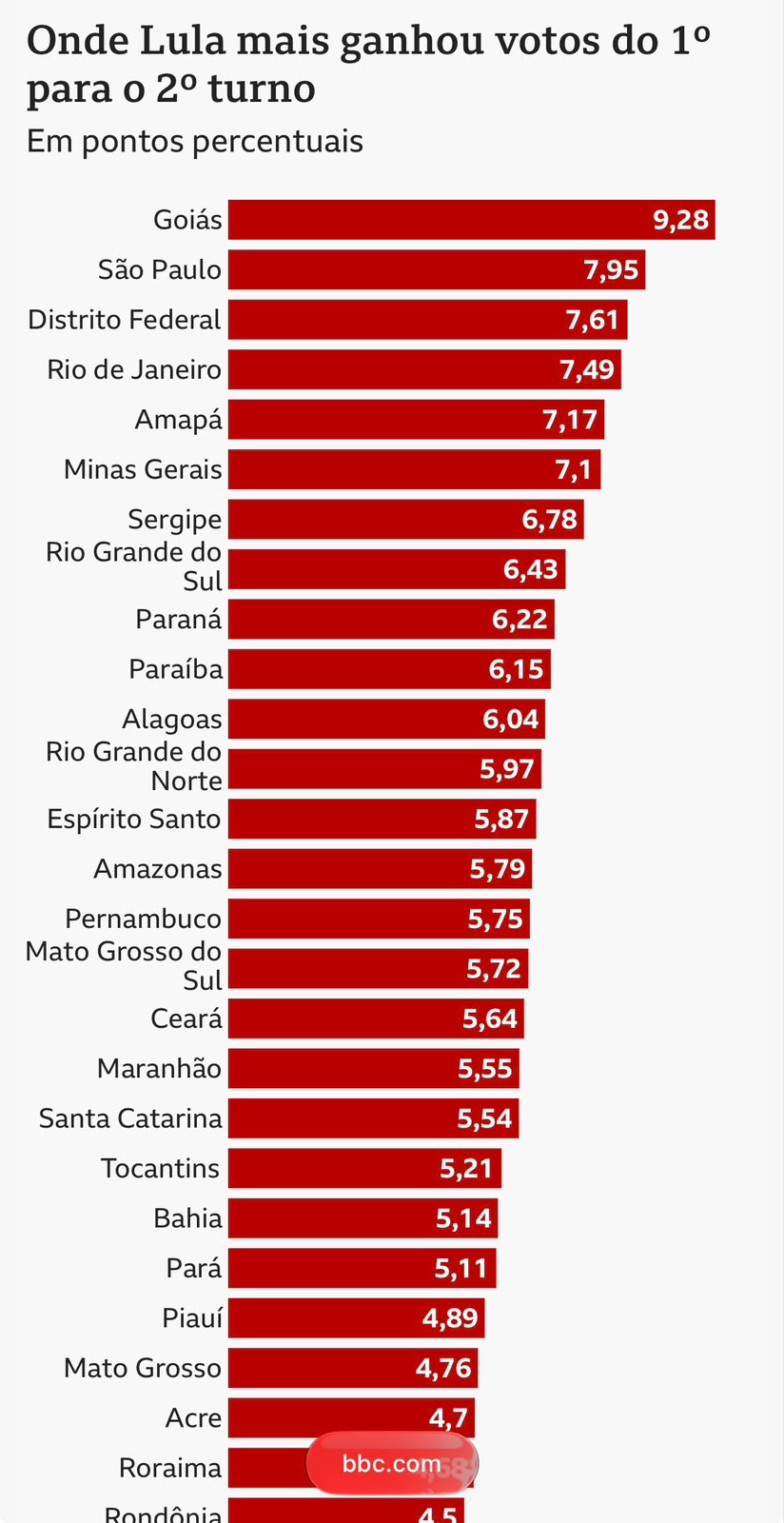 Lula e Daniel Vilela vão fazer governos de transição. Tarcísio de Freitas sai na frente para 2030
